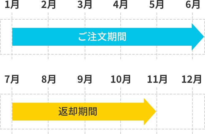 スケジュール表