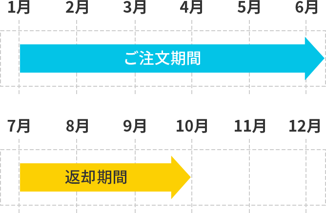 スケジュール表