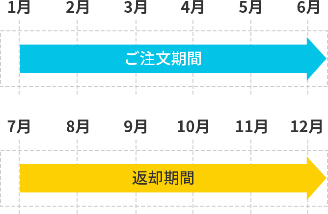 スケジュール表